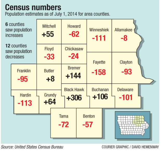 WaterlooCedar Falls metro area sees population growth