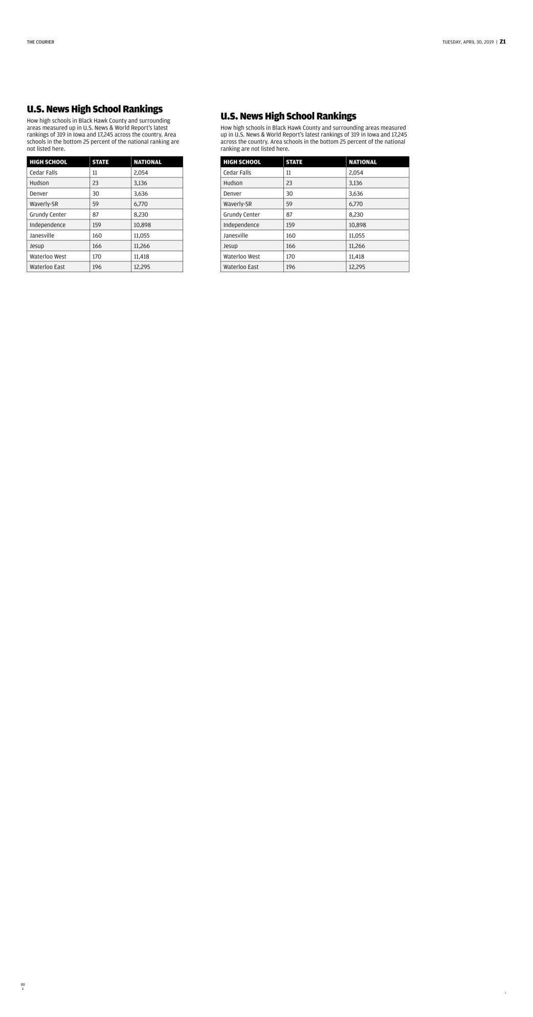 b-school-ranking-2019