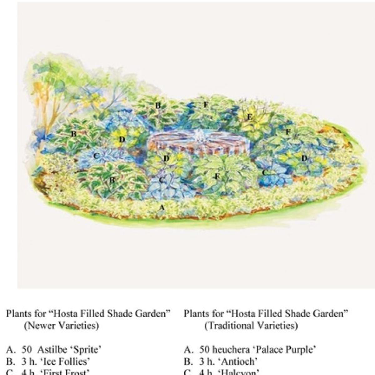 Made In The Shade Or Sun Green Scene Garden Designs Use Hostas