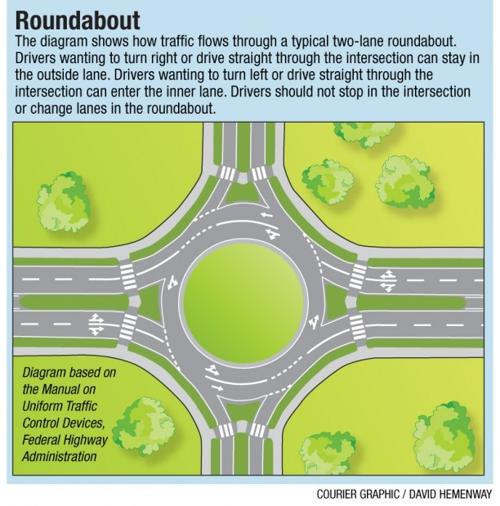 After Initial Skepticism Roundabouts Have Met With Success In