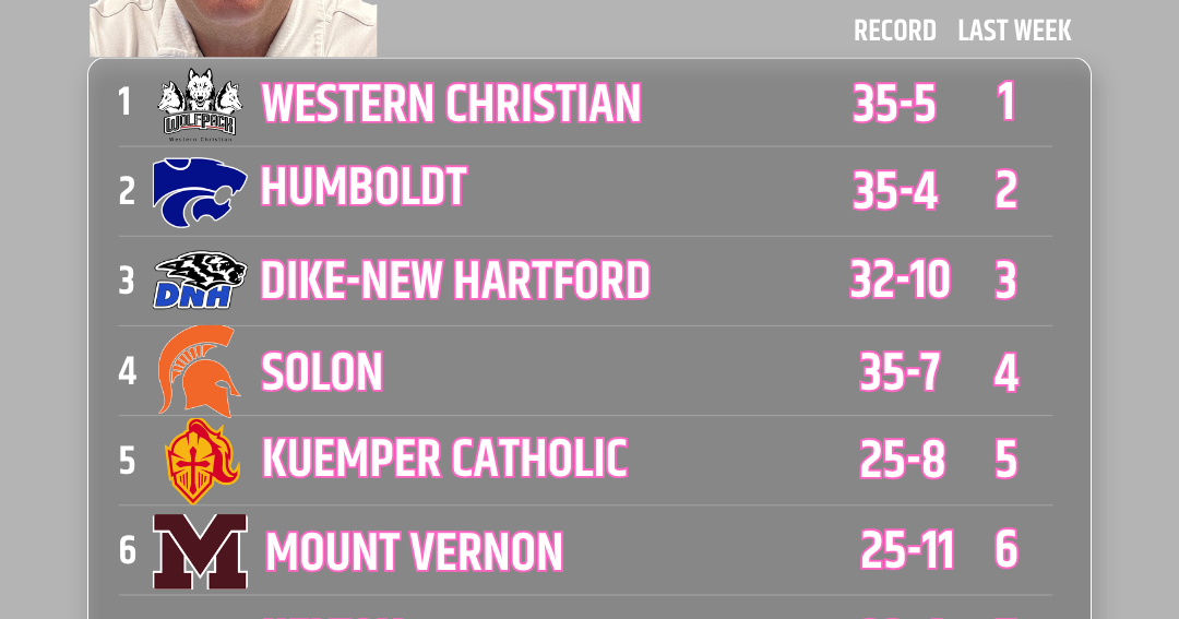 My Next Guest Graphic - Chad's 3A poll