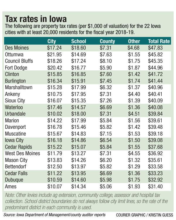 Tax rate chart FOR PRINT