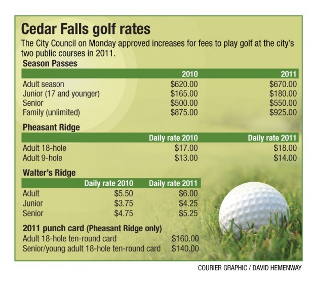 CHART Cedar Falls raises golf fees Local News