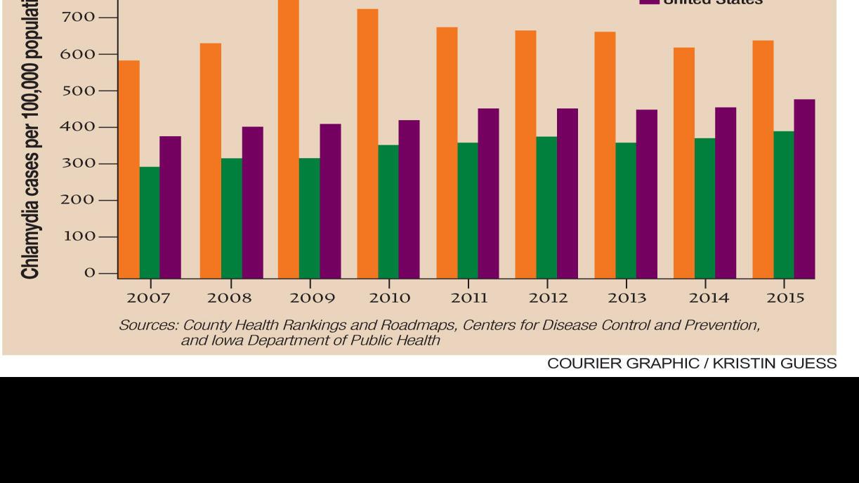 Sti Rates In Black Hawk Already State S Highest Continue To Rise Local News Wcfcourier Com