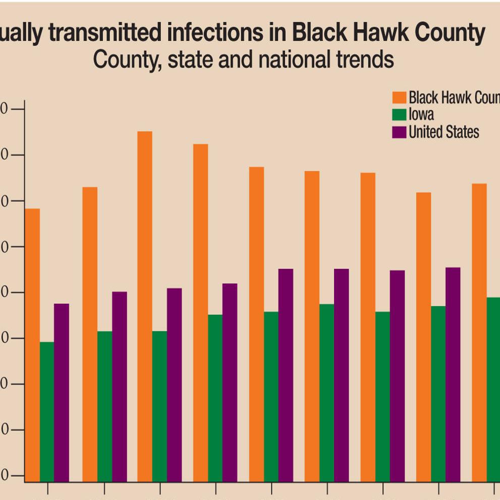 Sti Rates In Black Hawk Already State S Highest Continue To Rise Local News Wcfcourier Com