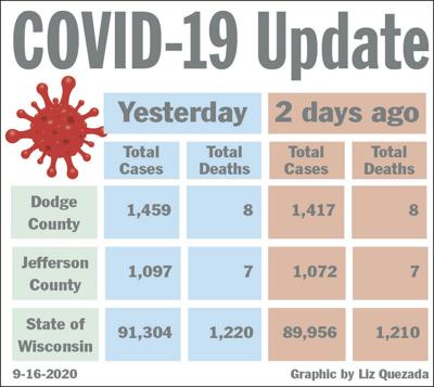 COVID-19 Update