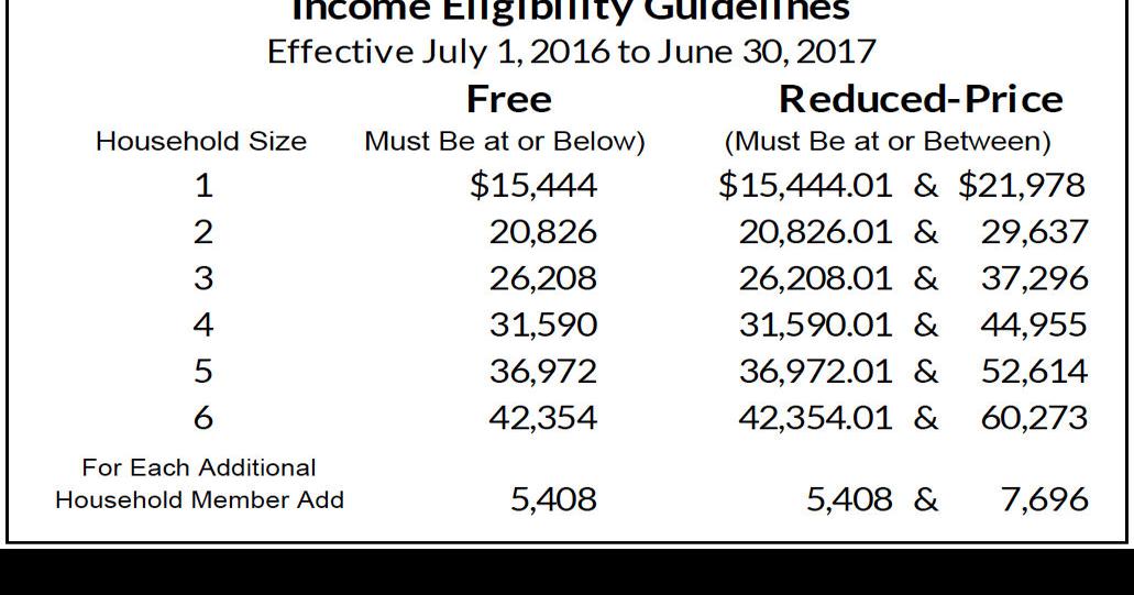 eligibility announced for school lunch programs Local News