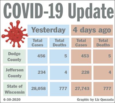 COVID-19 Update