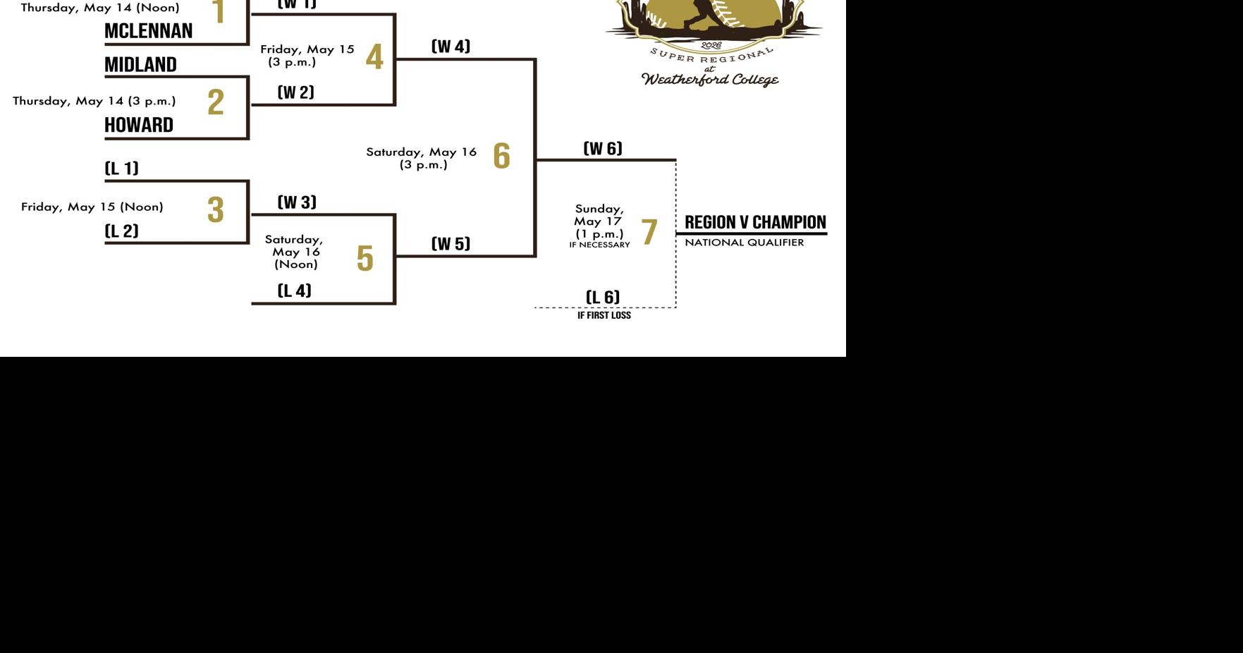 WC to host baseball super regional