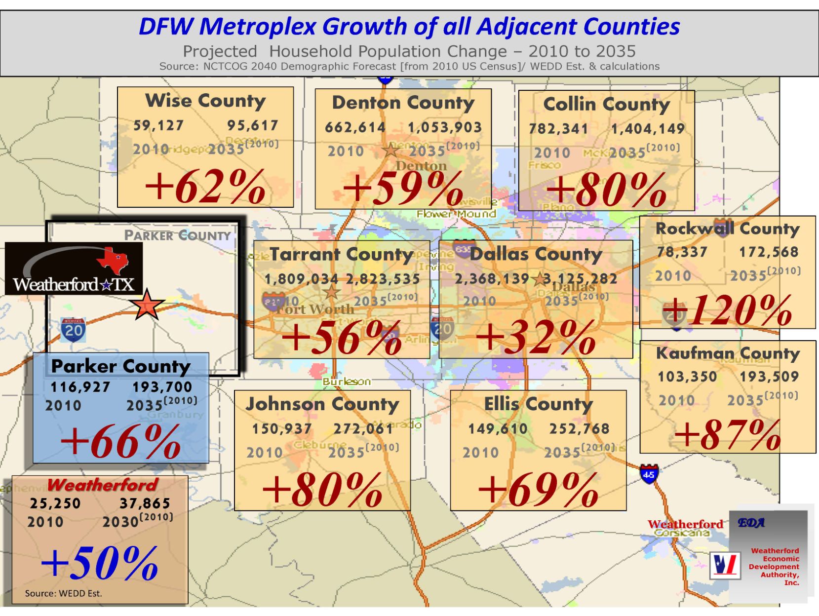 low home inventory in dallas fort worth area