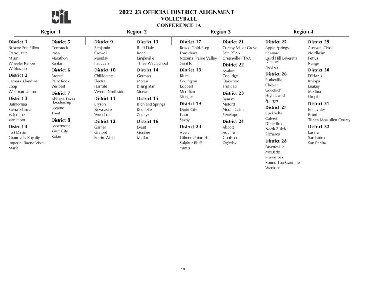 Uil Realignment Reclassification Weatherforddemocrat Com