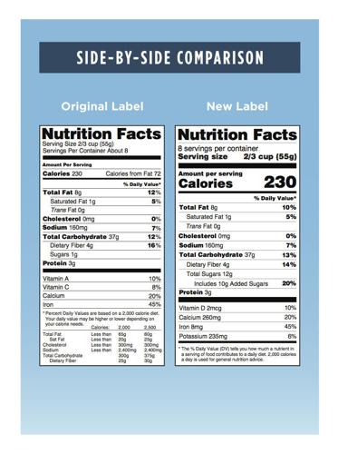New Nutrition Facts label vs. old Nutrition Facts label | Don ...