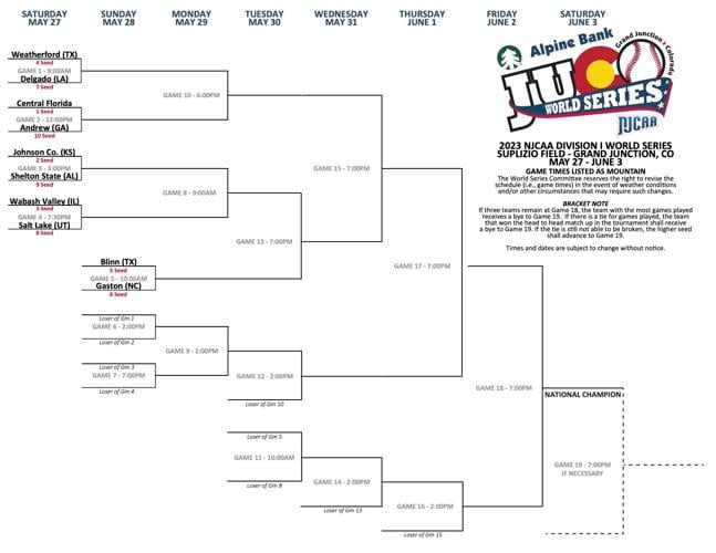 WC named No. 4 seed in World Series Sports
