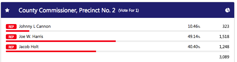 Early voting in Parker County | News | weatherforddemocrat.com