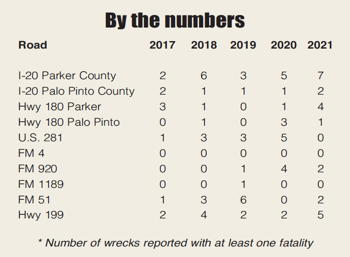 Season 2017-2018 in numbers (2/5)