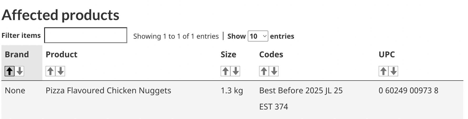 Recalls issued for products sold at Costco, Amazon and more