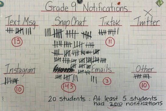 20 kids. One hour. 190 phone notifications. What one Ontario math teacher's experiment found