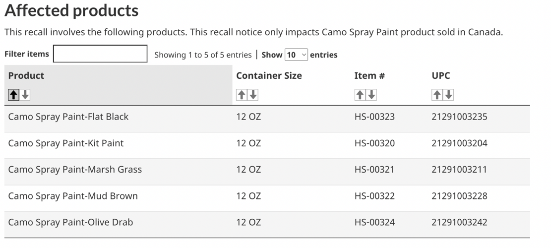 Recalls issued for products sold at Costco, Amazon and more
