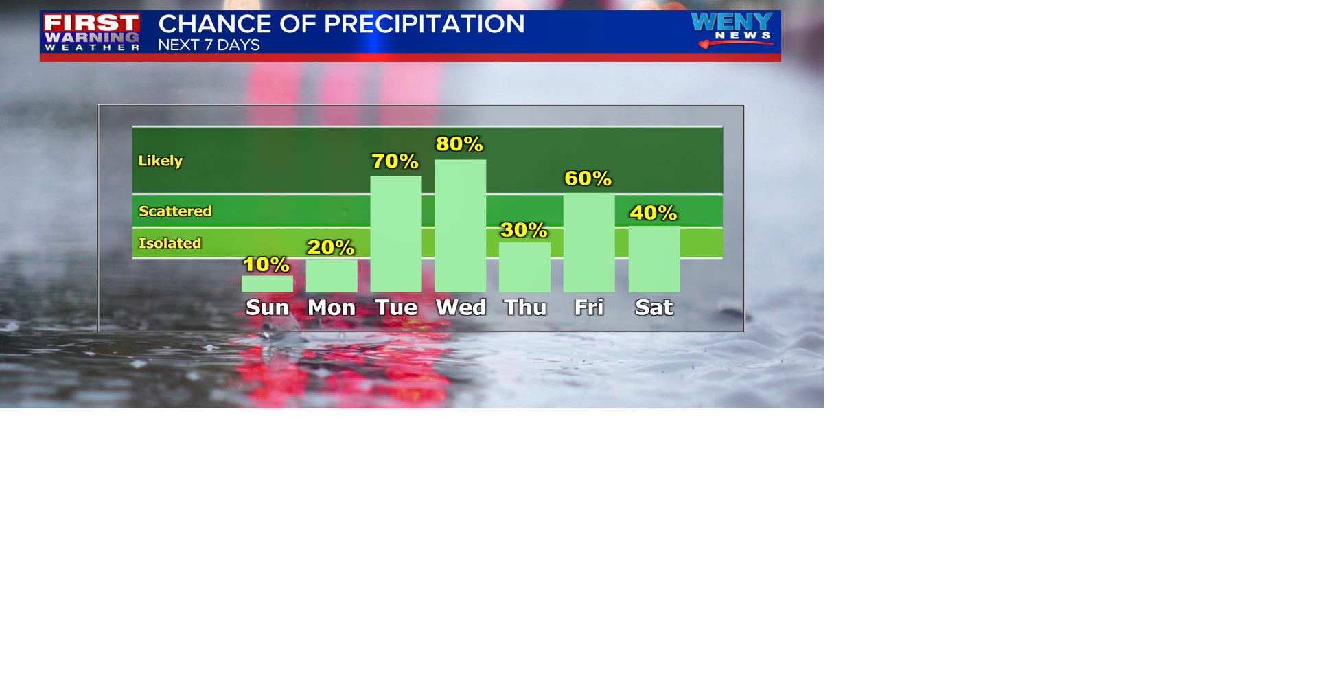 Partly cloudy, cold and breezy Saturday night | News | weny.com