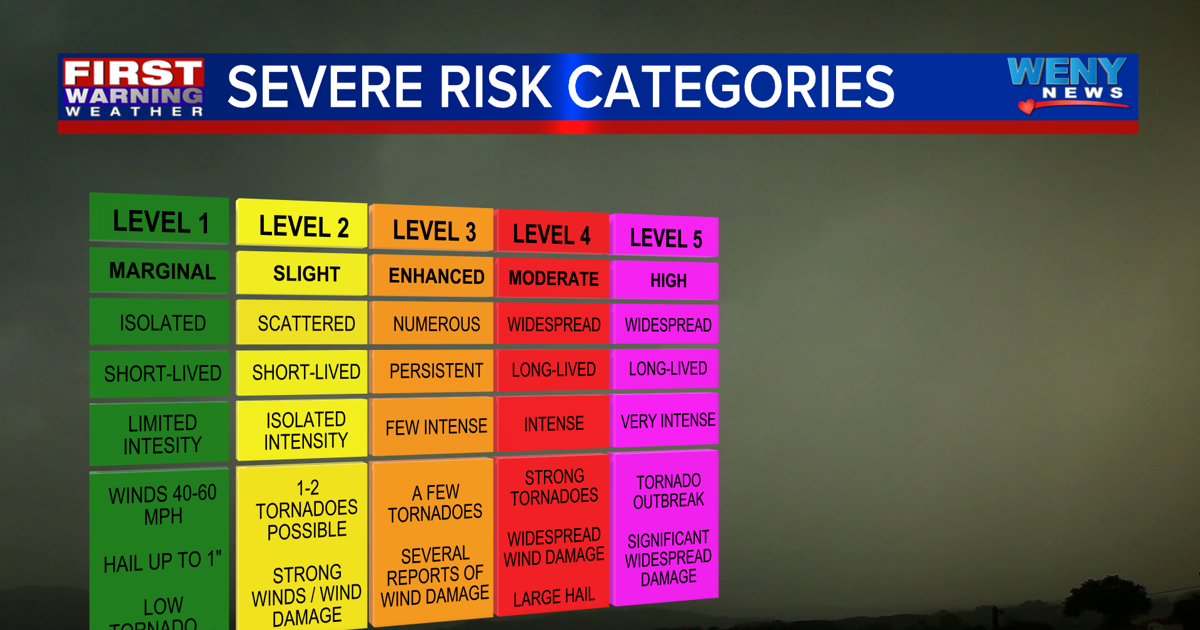 Slight and Enhanced Risk | | weny.com
