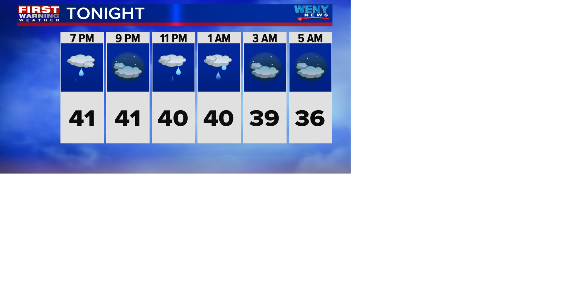 Showers Taper Overnight | Weather | weny.com