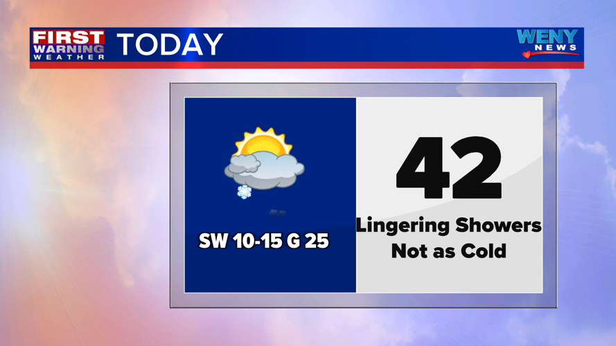 Mild with lingering rain and snow showers | News | weny.com