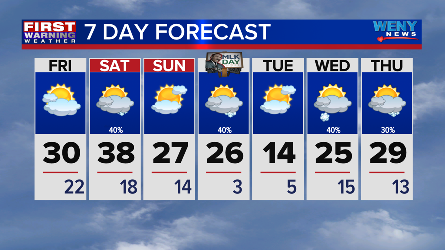 Mostly cloudy and slightly warmer | News | weny.com