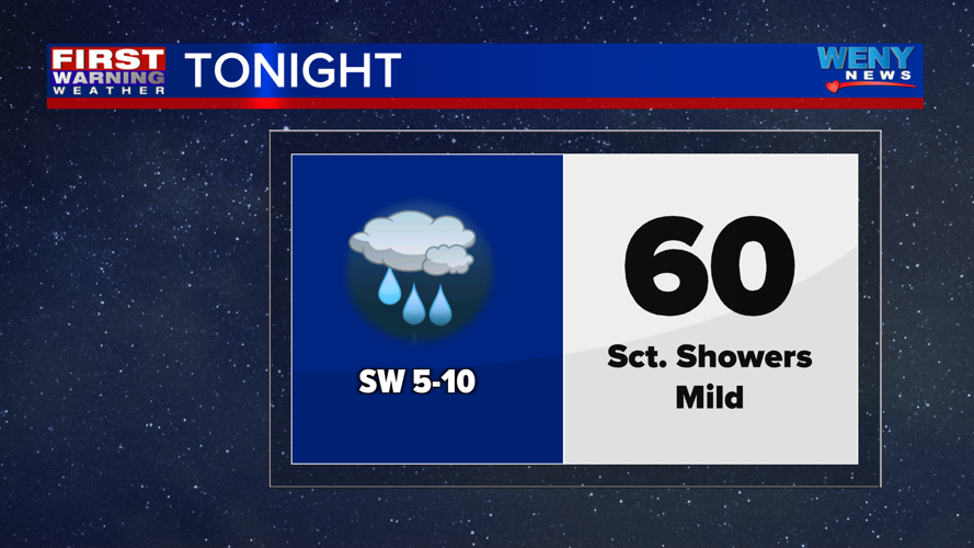 Warm with scattered showers and thunderstorms | News | weny.com