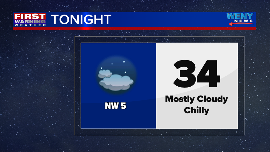 Mild and mostly cloudy | News | weny.com