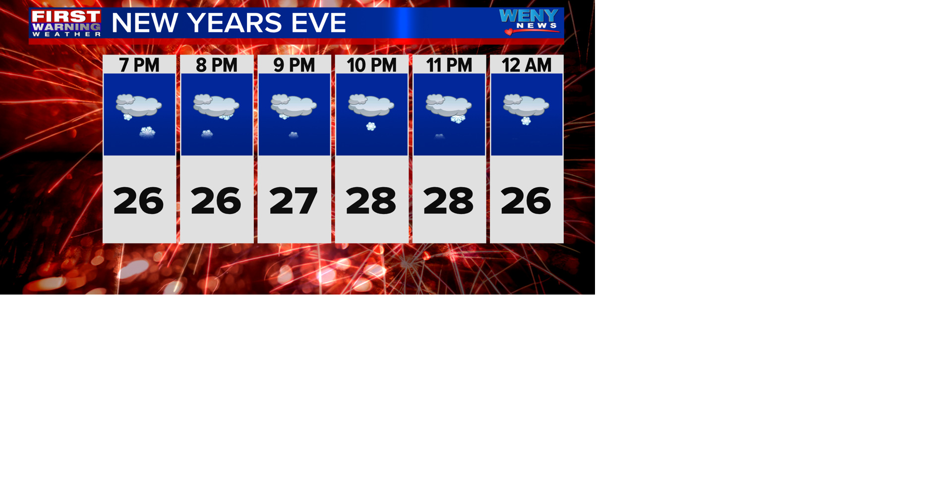 Cold Start to 2026 | Weather | weny.com