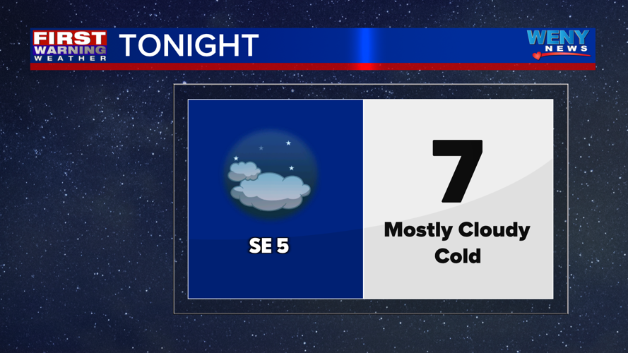Clouds increasing and not as cold Monday | News | weny.com