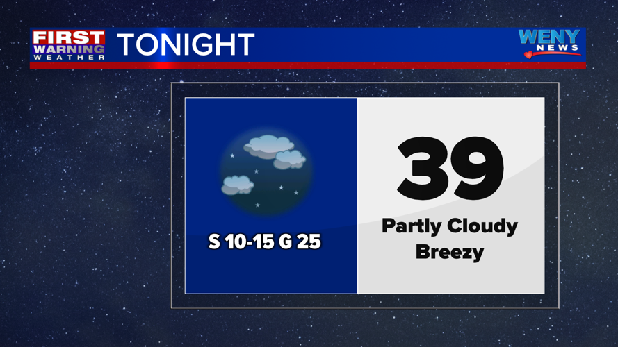 A few afternoon clouds and a bit warmer | News | weny.com