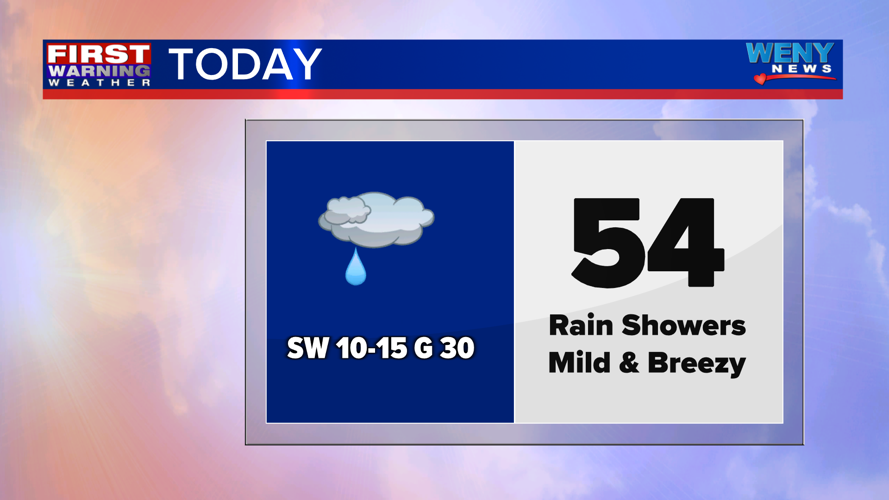 Mild with rain showers | News | weny.com