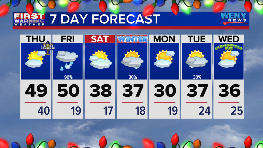 Windy and partly sunny | News | weny.com