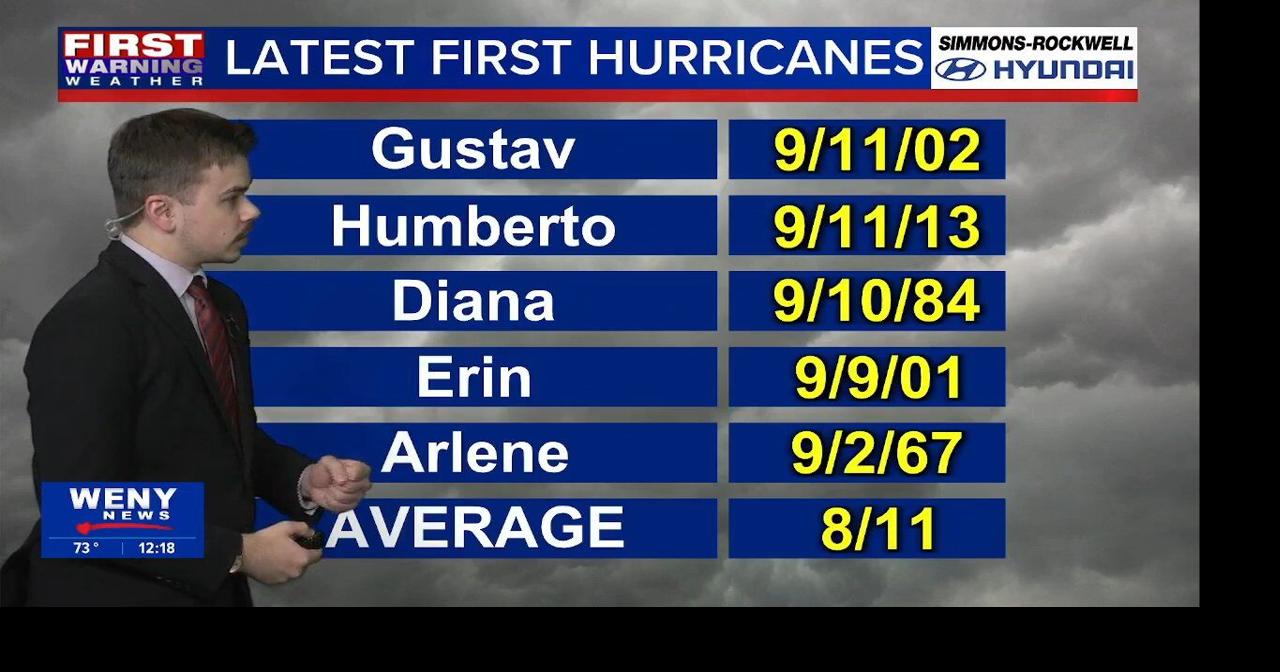 9.8.26 Connor's Noon Forecast