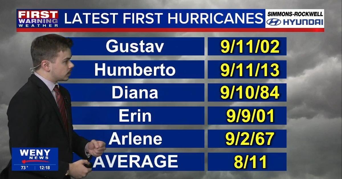 9.8.26 Connor's Noon Forecast
