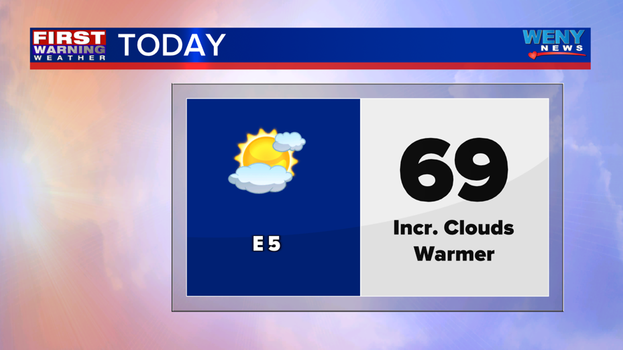 Warmer with clouds increasing | News | weny.com