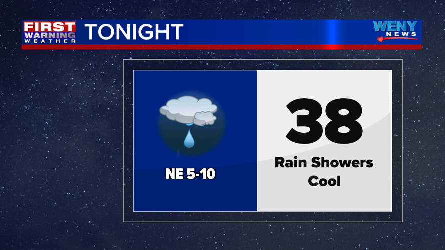 Cloudy and cooler with showers | News | weny.com