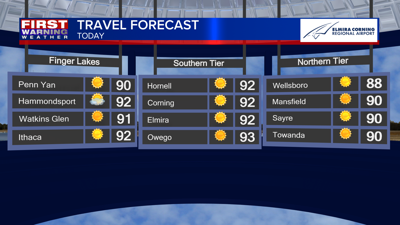 Hot and humid start to the week | Weather Extra | weny.com