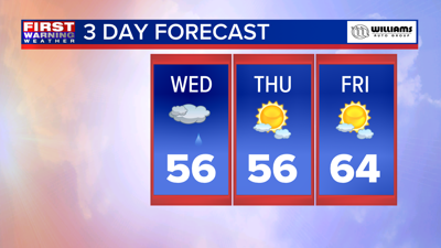 The next three days weny