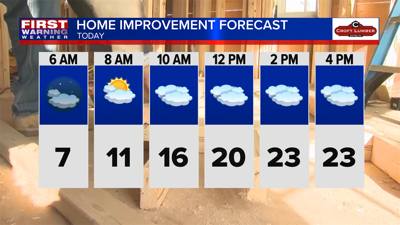Mostly cloudy and cold | Weather Extra | weny.com