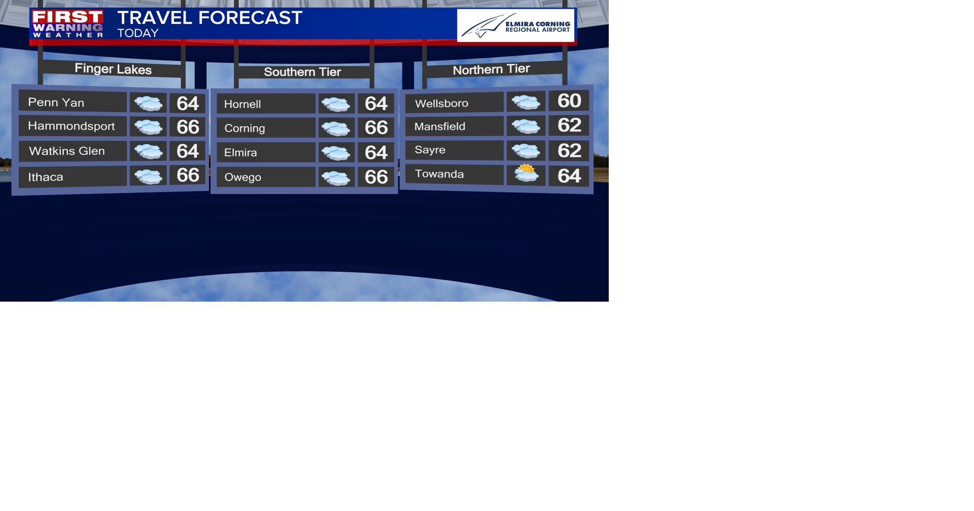 Clouds increasing, breezy and a bit warmer | News | weny.com