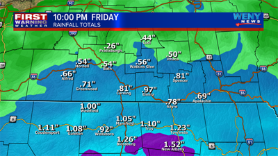 Rain Continues Friday | | weny.com