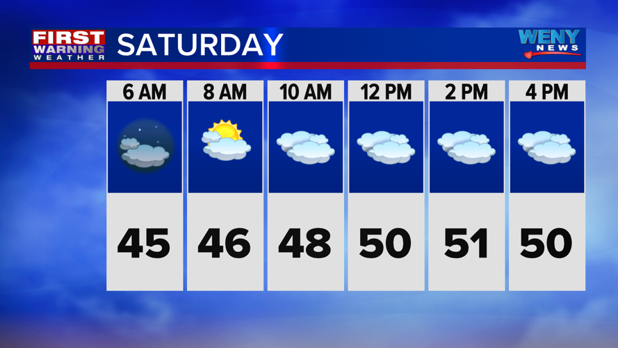 Rain lingers into the evening ahead of cooler weather | Weather | weny.com
