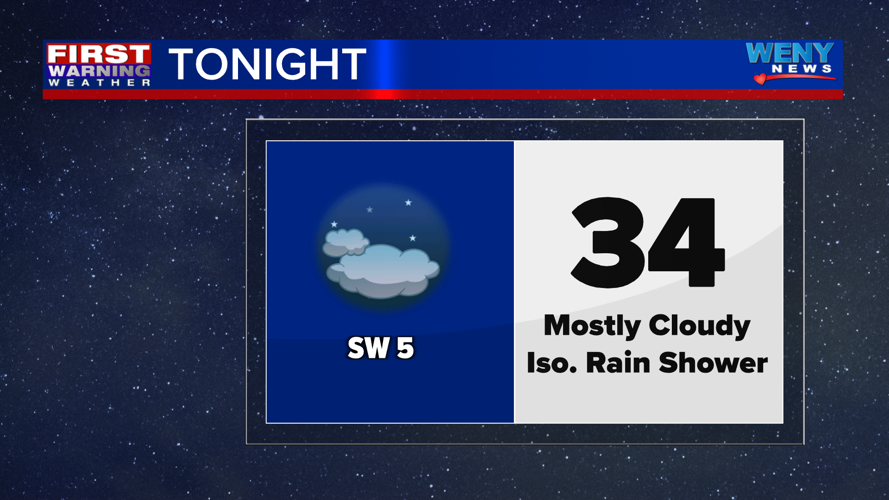Mostly cloudy and mild | News | weny.com