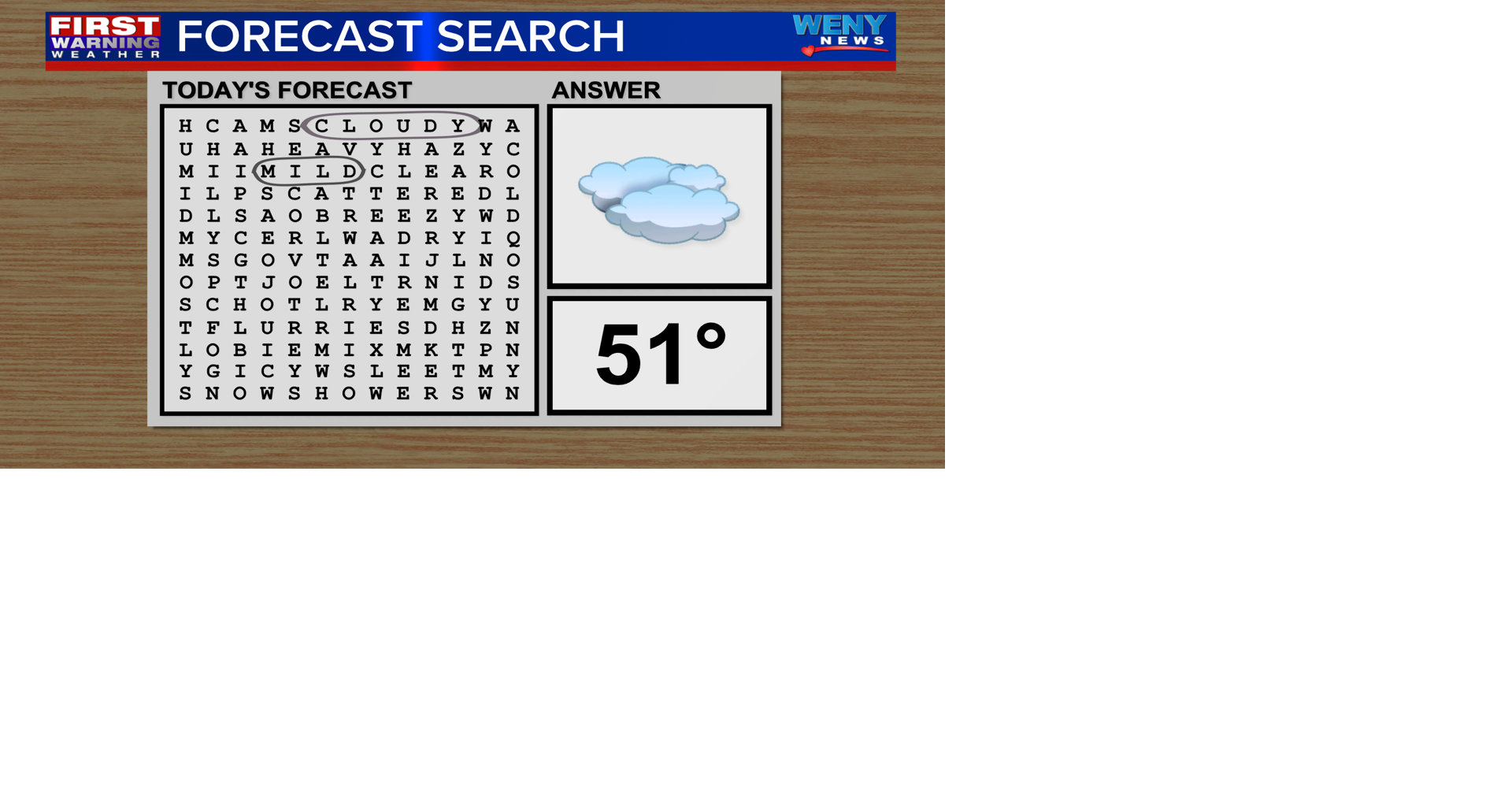 Cloudy and mild Friday | News | weny.com