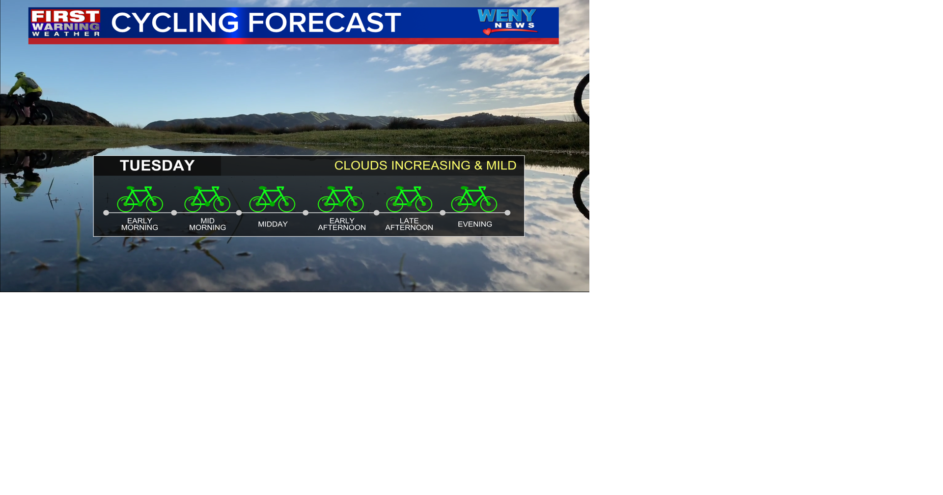 Fair skies, mild temperatures and breezy conditions | News | weny.com