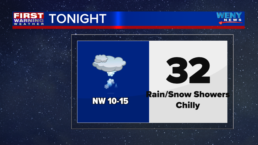 Scattered rain and snow showers | News | weny.com