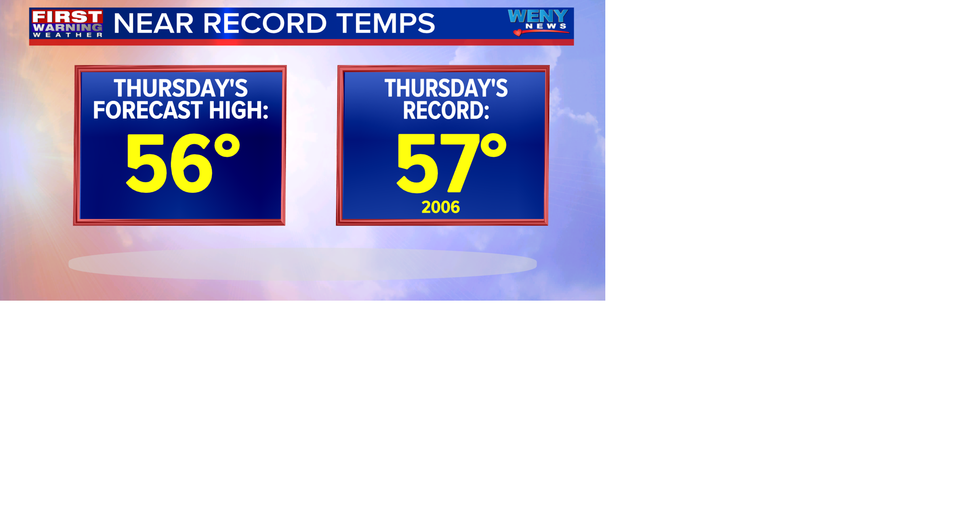 Another Near Record Breaking Day | | weny.com