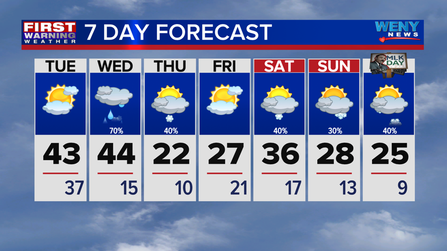 Fair skies, mild temperatures and breezy conditions | News | weny.com